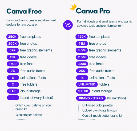 Canva Pro Lifetime Subscription free with all premium features 1 Canva Pro Lifetime Subscription free